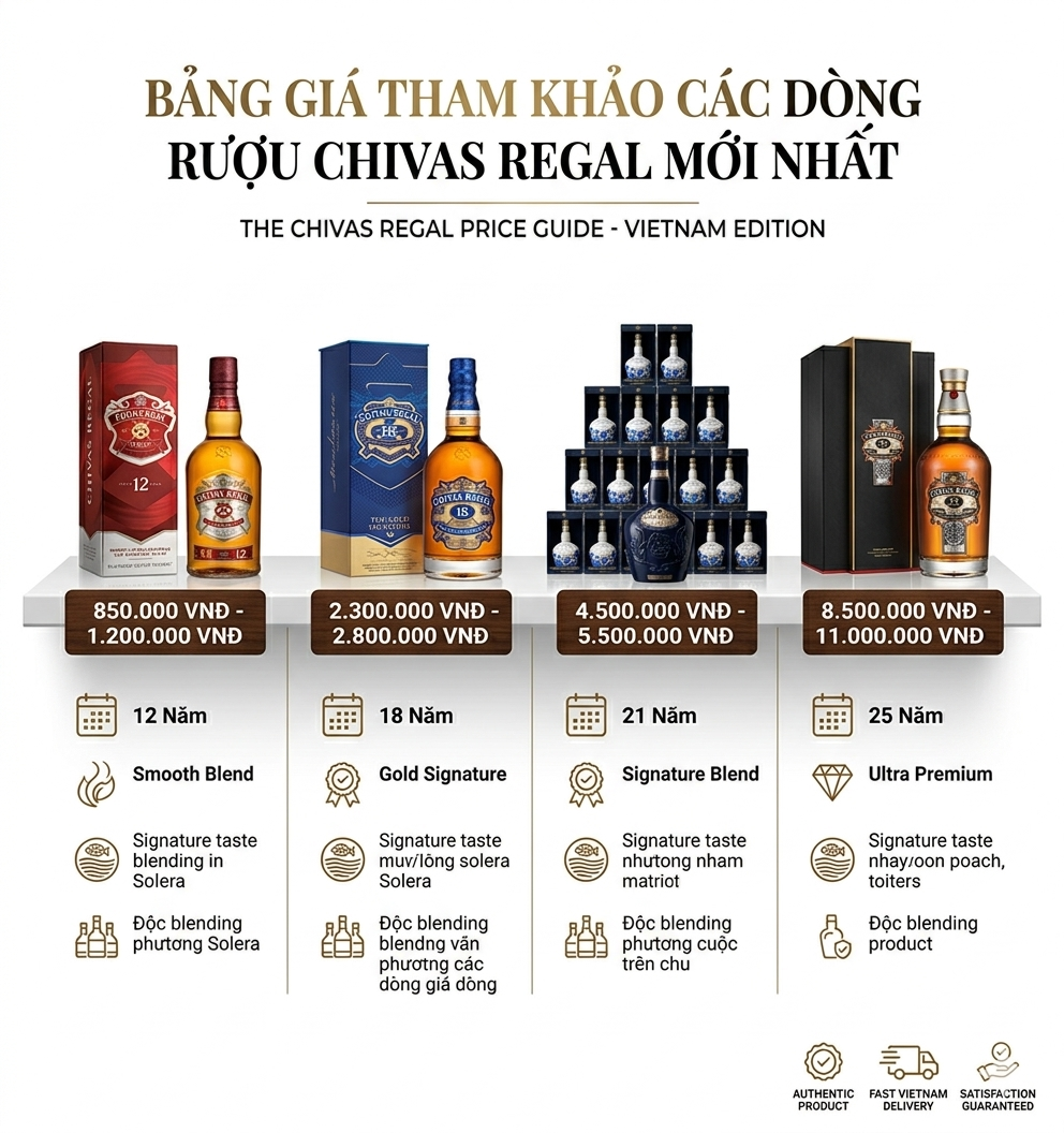 Bảng Giá Tham Khảo Các Dòng Rượu Chivas Regal Mới Nhất